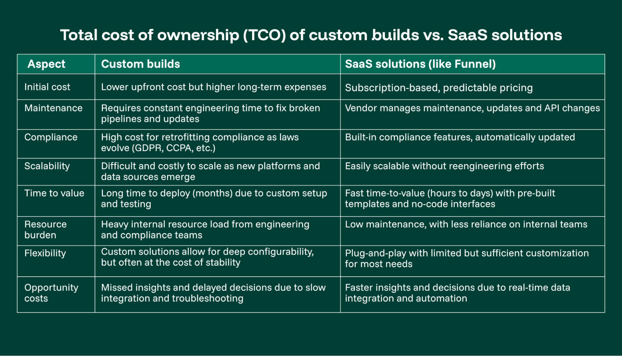 A table comparing hidden costs and features.